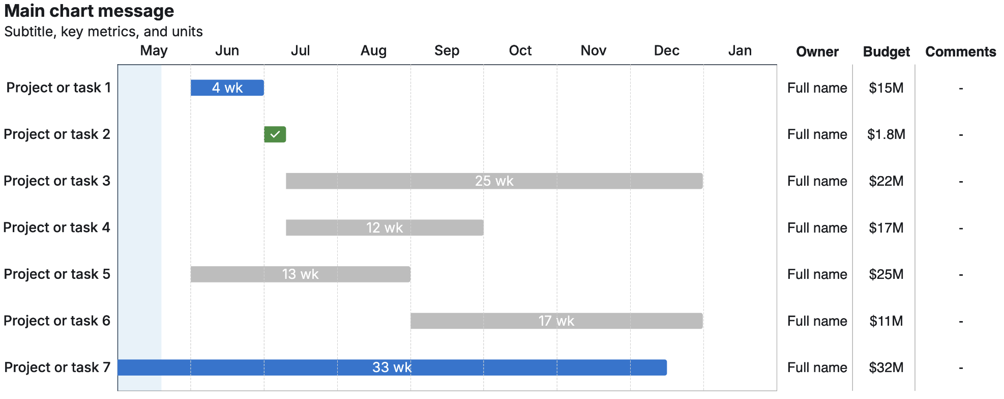 Gantt chart with timeline, owners and budget columns